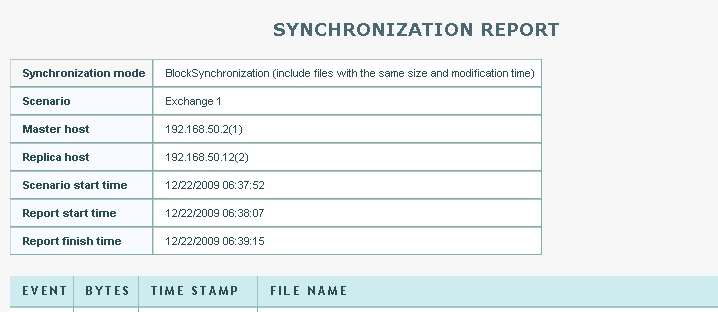 RHA-Berichts-Sync-Seite