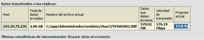Bytes transferidos a las réplicas