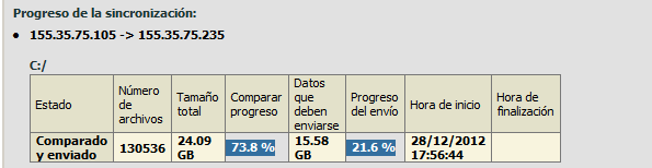 Progreso de la sincronización