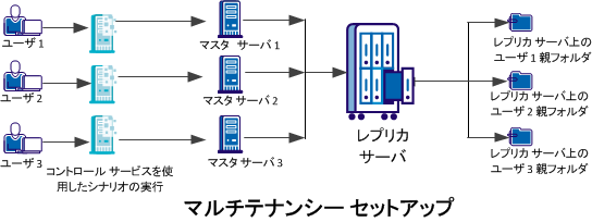 authentication_architecture