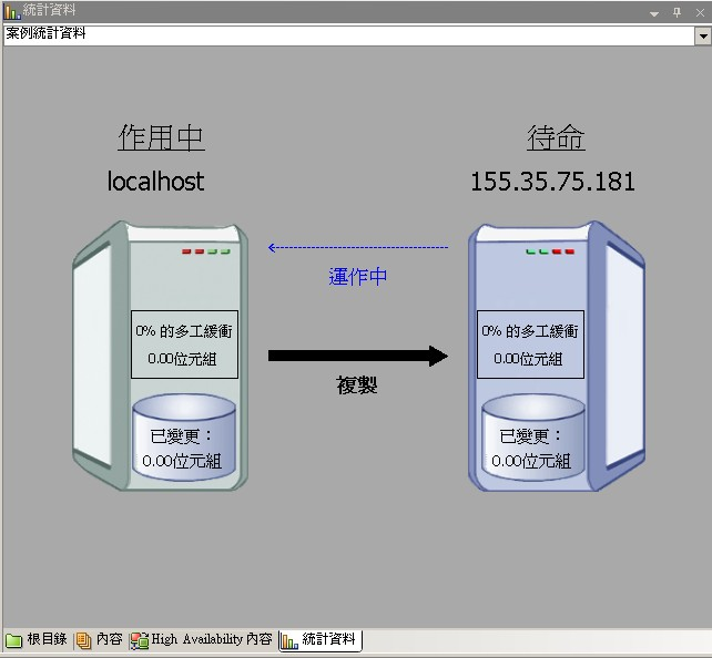 透過 GUI--案例統計資料檢視啟動案例