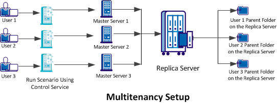 authentication_architecture