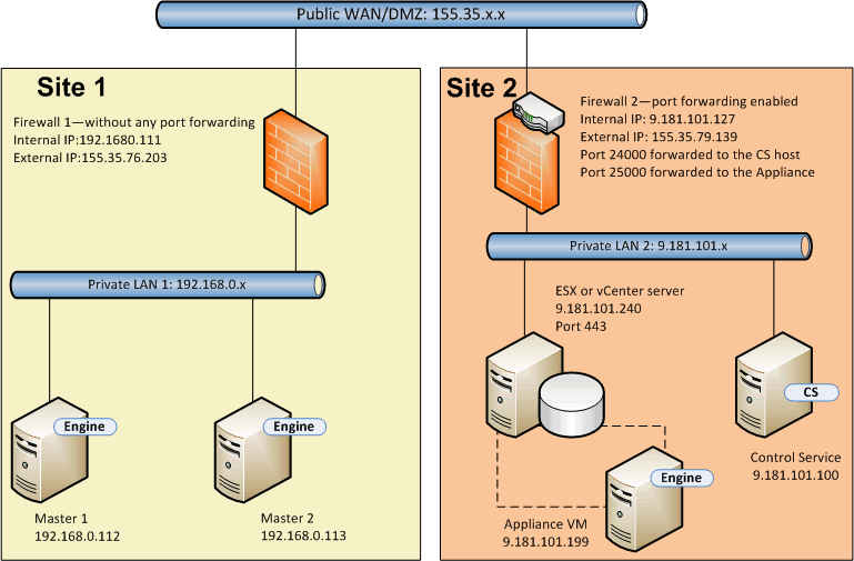 Example 1B