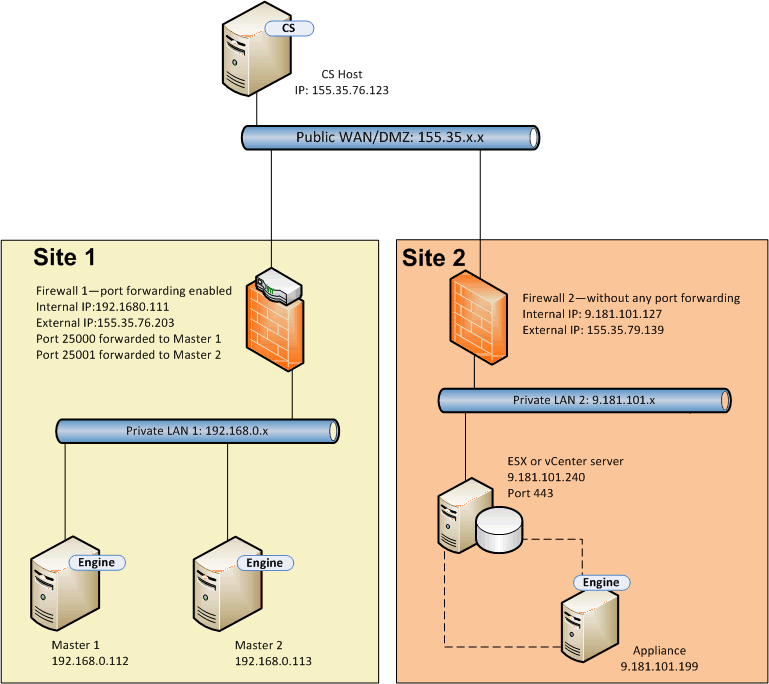 Example 4