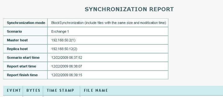 RHA Report Sync Page