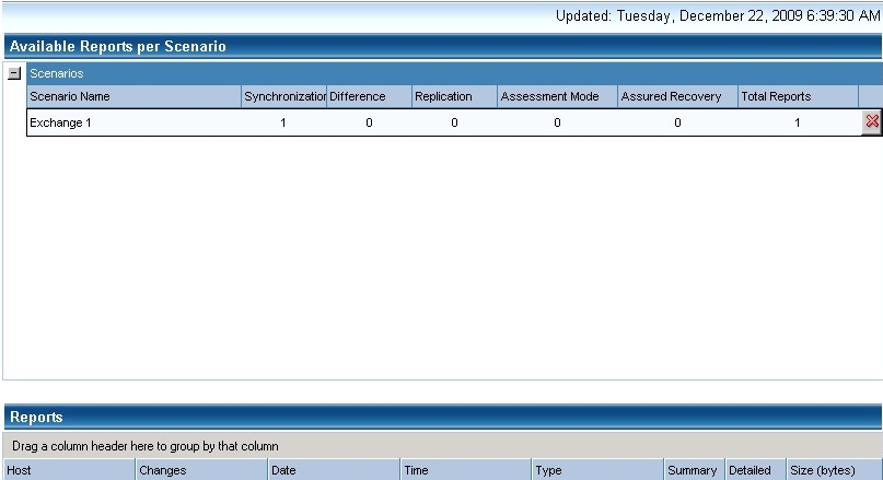 Report Center showing Exchange scenario