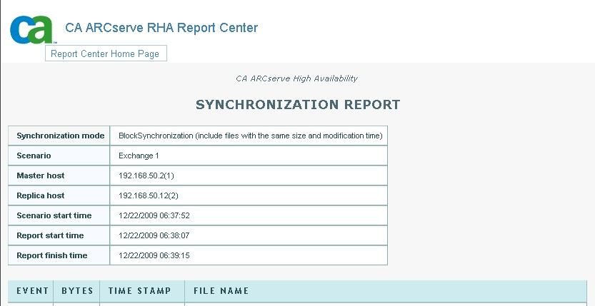 Sychronization Report for Exchange scenario