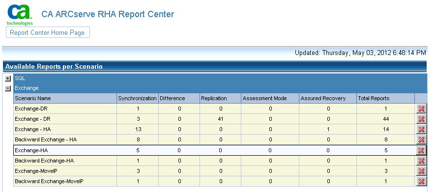 Report Center shows Exchange Recovery Point