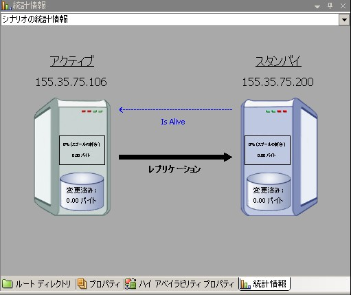 GUI を使用したシナリオの開始 - シナリオの統計情報ビュー