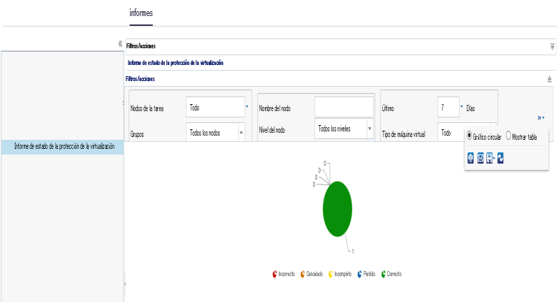 Cuadro de mantos del informe del estado de la protección de la virtualización