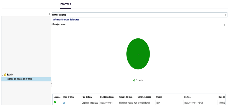 Cuadro de mandos del Informe del estado de la tarea