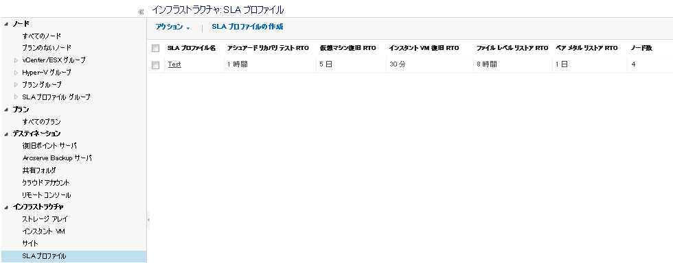 SLA プロファイルの作成ステップ 3
