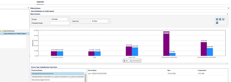 Dashboard Data Distribution on Media Report