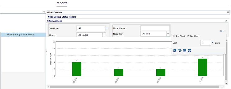 Dashboard Node Backup Status Report 
