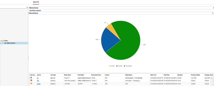 Dashboard of job status report