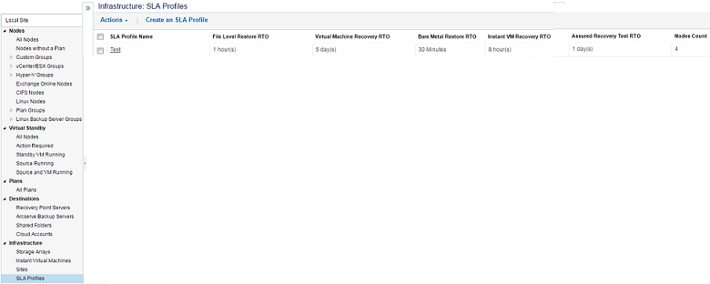 Create SLA profile Step 3