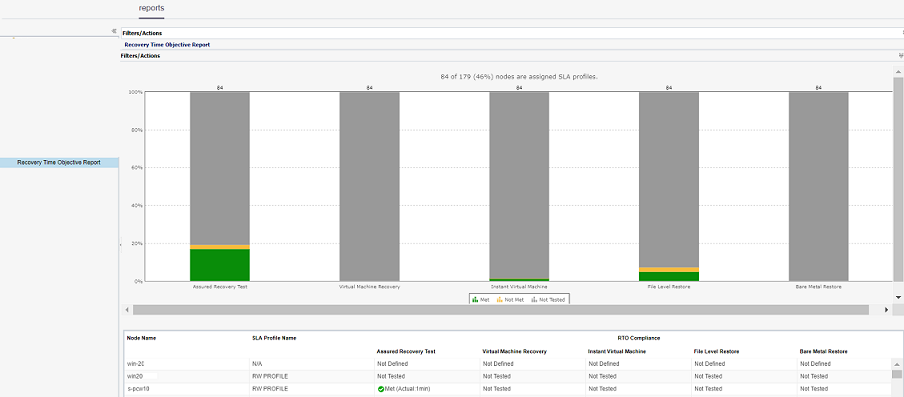 Dashboard RTO report