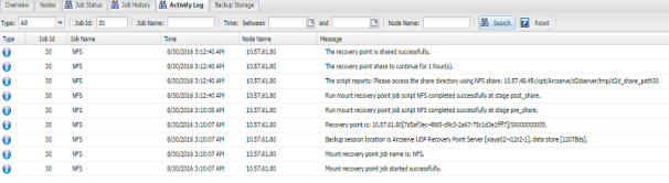 Mount NFS share or WebDAV share on Linux Server