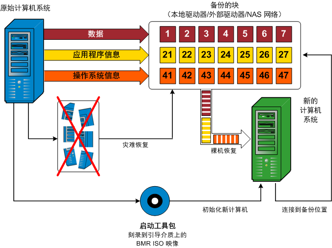caaf--裸机还原流程图