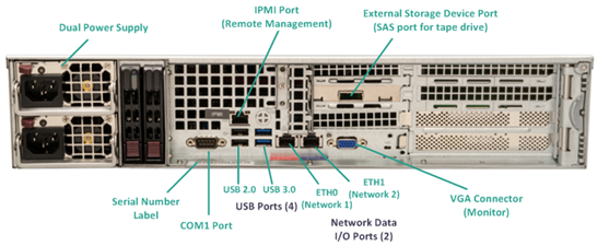 Arcserve UDP 设备后面板 7400-7600v