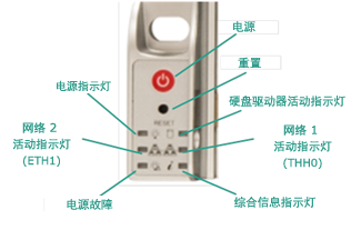 Arcserve UDP 设备前置电源 7400-7600v