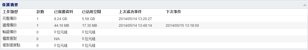 首頁 - 資料保護摘要