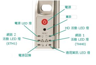 Arcserve UDP 設備前端電源 7400-7600v