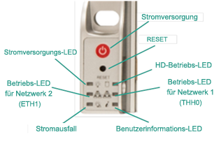 Vorderseite der ARCserve UDP Appliance 7400-7600v