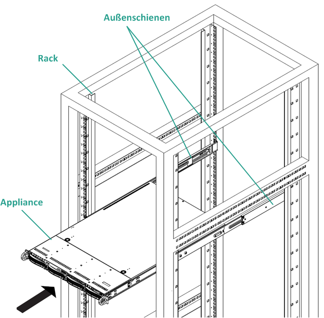 Installation - Schienen-Rack 2