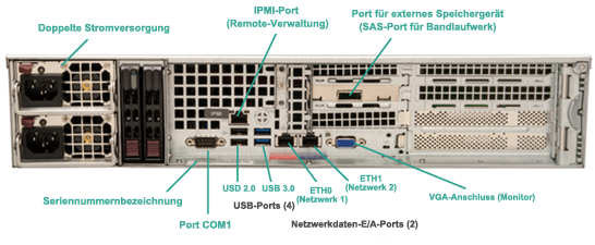 Rückseite der ARCserve UDP Appliance 7400-7600v