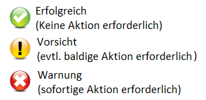 Symbolbeschreibungen "Aktion"