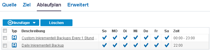 Anzeige "Sicherungsablaufplan"