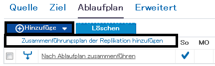 Zusammenführungsplan für Replikation