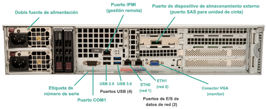 Panel posterior del dispositivo Arcserve UDP 7400-7600v