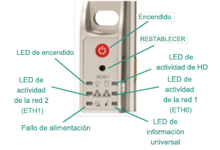 Alimentación frontal del dispositivo Arcserve UDP 7400-7600v