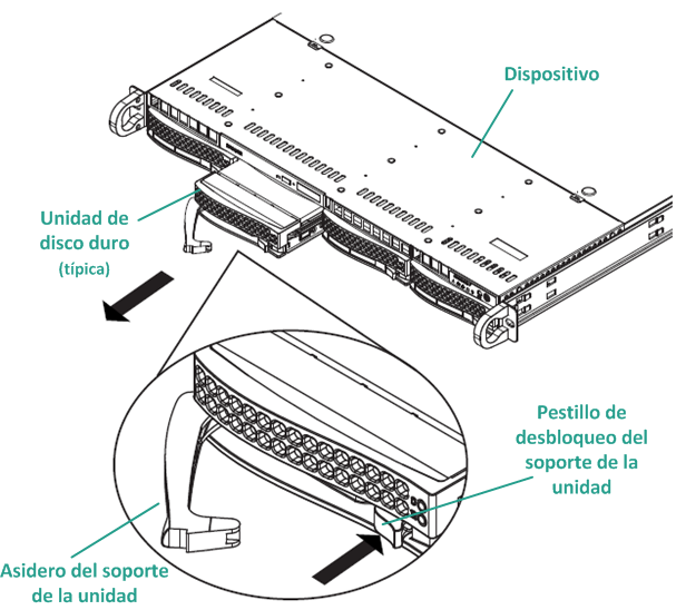7300v: panel delantero