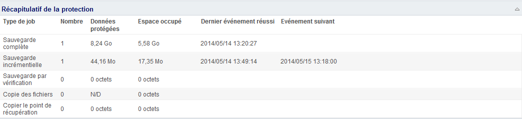 Page d'accueil - Récapitulatif de protection des données