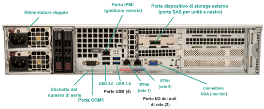 Pannello posteriore dispositivo Arcserve UDP 7400-7600v