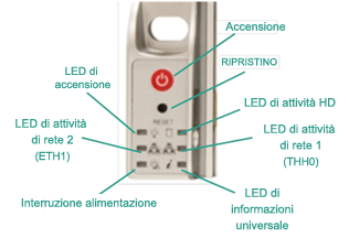 Alimentatore anteriore dispositivo Arcserve UDP 7400-7600v