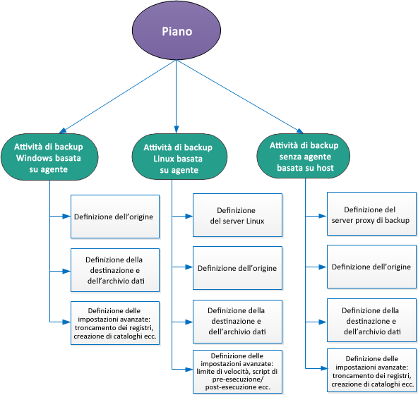 UDP_Plan