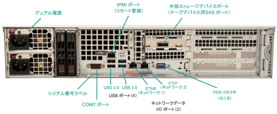 Arcserve UDP アプライアンス背面パネル 7400-7600v