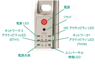 Arcserve UDP アプライアンス前面電源 7400-7600v