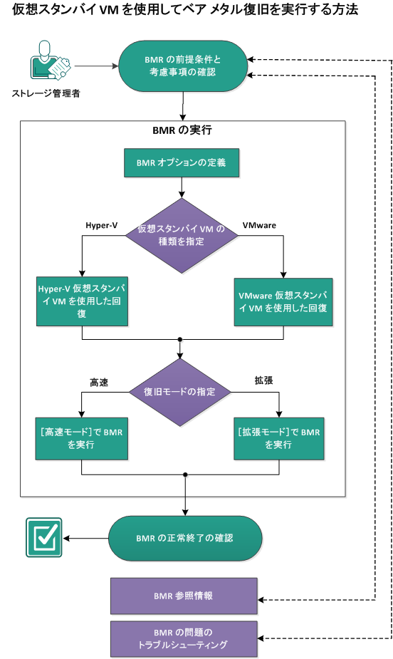 14_バックアップの実行方法