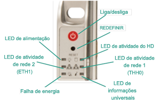 Painel frontal do Arcserve UDP Appliance 7400-7600v