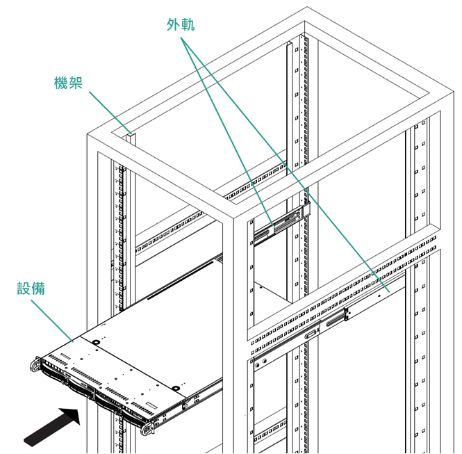 安裝 - 滑軌機架 2