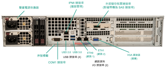 Arcserve UDP 設備後面板 7400-7600v