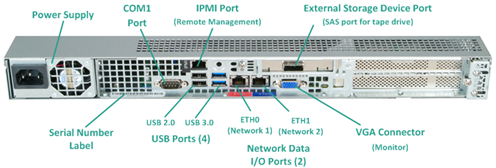 UDP 設備後面板 - QS_小型