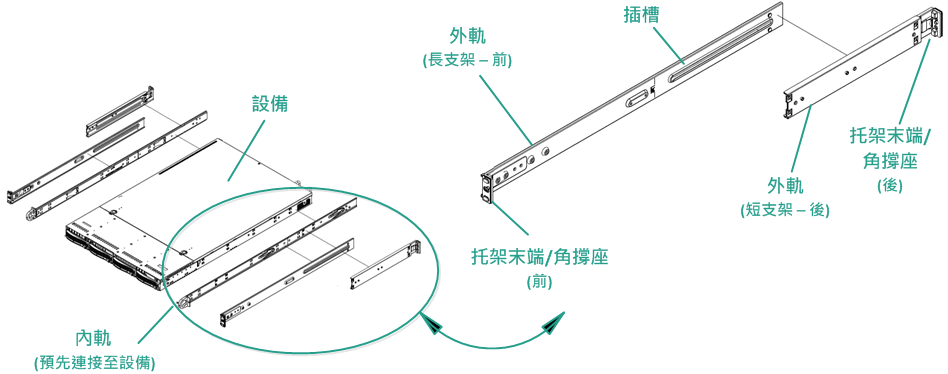 Arcserve Qs Arcserve Udp 7000 系列設備 型號 1 快速入門指南 歡迎使用 Arcserve Udp 設備快速入門指南 此 快速入門指南 提供您安裝 設定及操作arcserve Udp 備份設備所需的概觀指示 建議您先閱讀這些指示後再開始安裝 並請熟悉