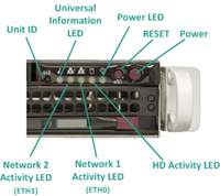 Steuerelemente auf der Vorderseite der UDP Appliance - QS_kleiner