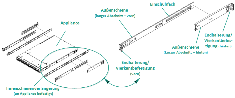 Installation - Schienen-Rack